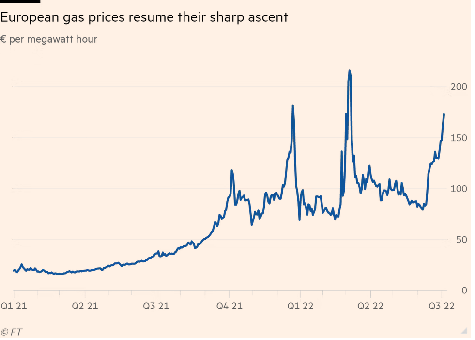 /brief/img/Screenshot 2022-07-05 at 07-57-34 European gas prices jump as Norway strikes add to supply woes.png